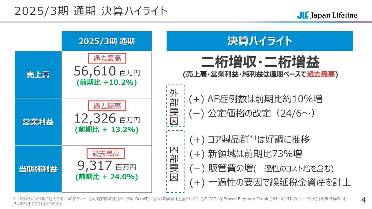 QAあり】日本ライフライン、通期は売上高・利益ともに二桁成長を達成